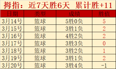 英格兰欧国,联第,轮大胜冰岛,彩客网旧版比分,体育赛事数据,赛事比分信息,体育赛事平台,赛事中心