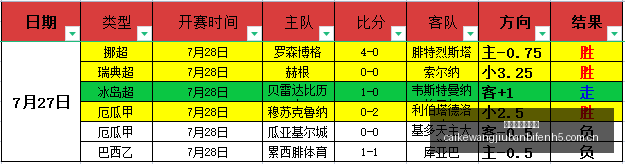 巴西乙保地,花高状态解,能否得分的,彩客网旧版比分,体育赛事数据,赛事比分信息,体育赛事平台,赛事中心